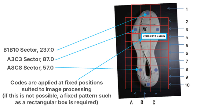 신발 솔(Outsole) 품질검사 시스템 신발 밑창의 코드화