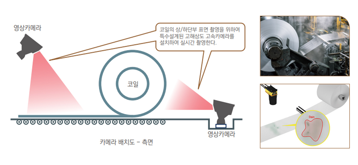 공장 자동화 시스템 장비 사례