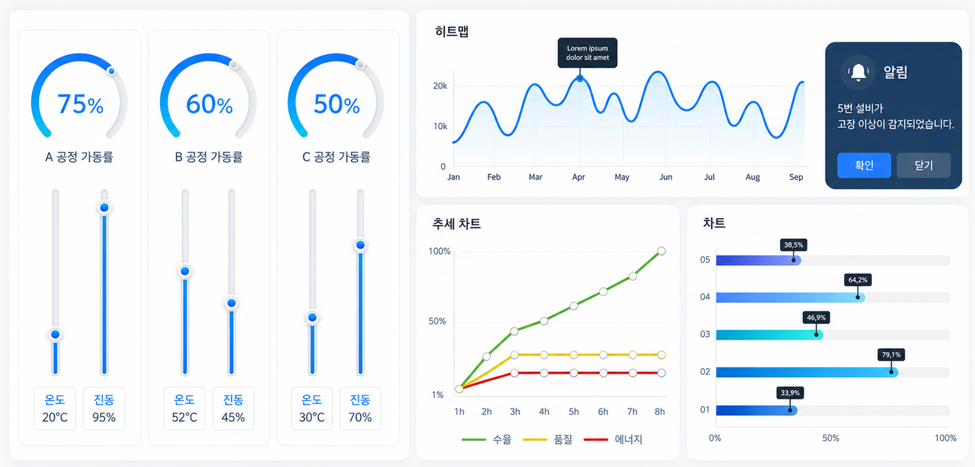공장 자동화 시스템