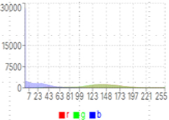 프레임 자동검사 시스템 Histogram