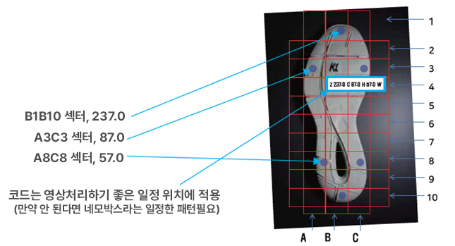 신발 솔(Outsole) 품질검사 시스템 신발 밑창의 코드화