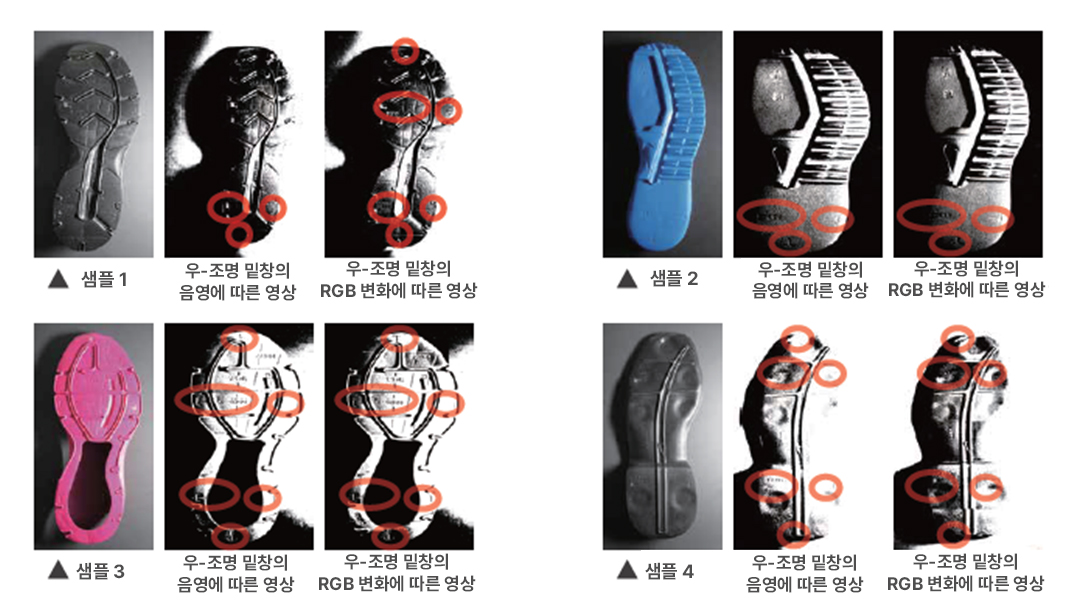 신발 솔(Outsole) 품질검사 시스템 신발 밑창의 코드화